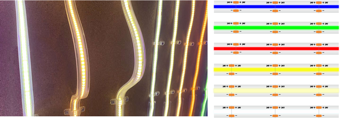 COB LED STRIP LIGHT