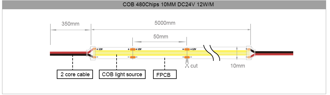 COB LED STRIP LIGHT